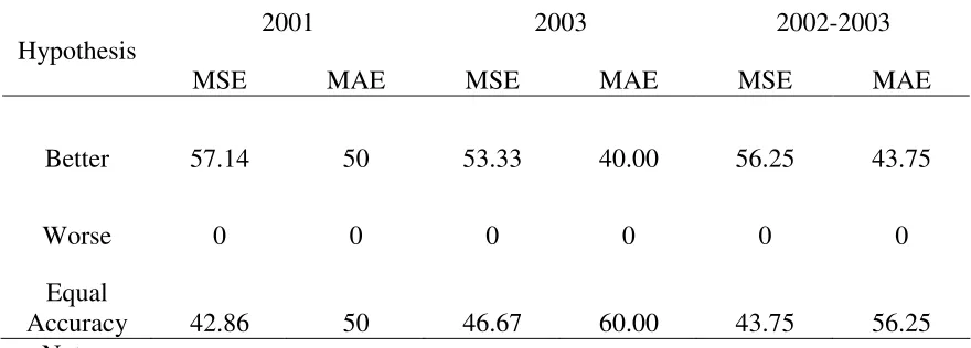 Table 2 