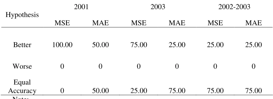 Table 4 