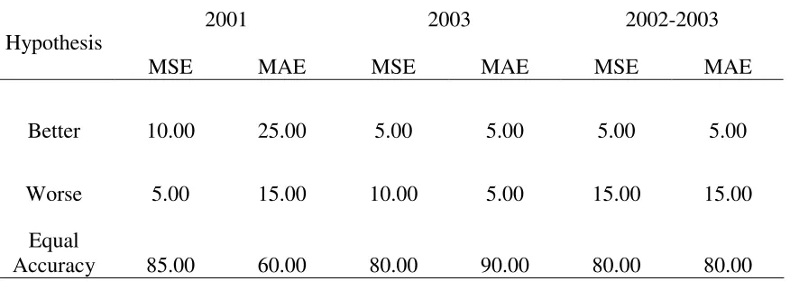 Table 6 