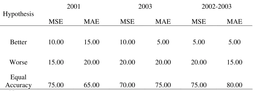 Table 8 