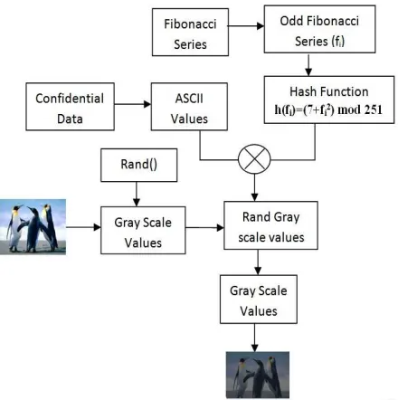 Fig. 2. System Architecture 