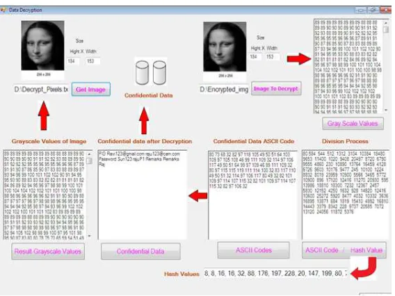 Fig. 6. Data encryption snapshot 