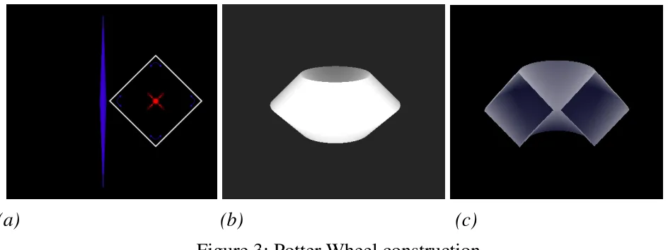 Figure 3: Potter Wheel construction 