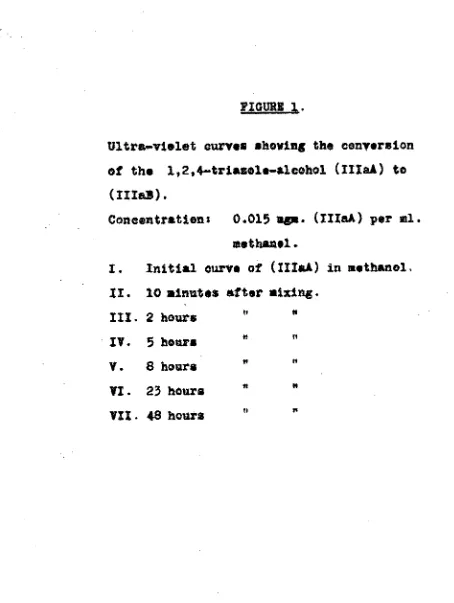 FIGURE 1„. Ultrae.vielet curves showing the conversion 