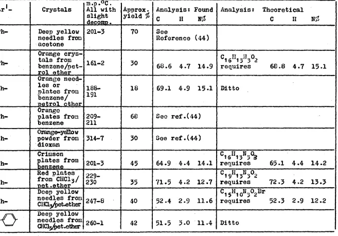 TABLE I. 4-Arylazo-2-aryl-oxazolin-5-ones (VII). 