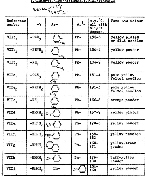 TABLE IX Intermediates formed durinR synthesis of  1.54.diary1-3-substituted-1.2 4-triazoles  