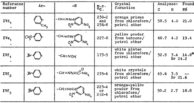TABLE V.k 1,5-diary1-1. 4 ,-triazole-3-aldehyde derivatives 