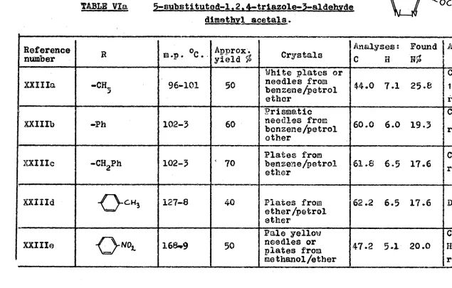 TABLE Vla  5-substituted-1,2.4-triazole-3-aldehyde dimethvl acetals. 
