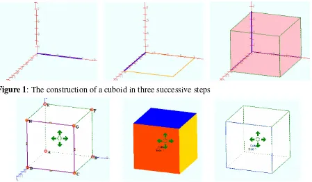 Figure 1: The construction of a cuboid in three successive steps 