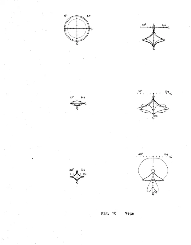 Fig. 10  Vega 