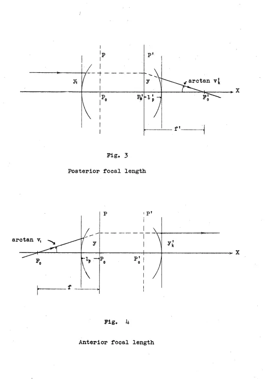 Fig. 3 Posterior focal length 