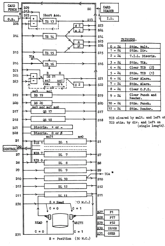 Fig. 7  DEUCE Block diagram 