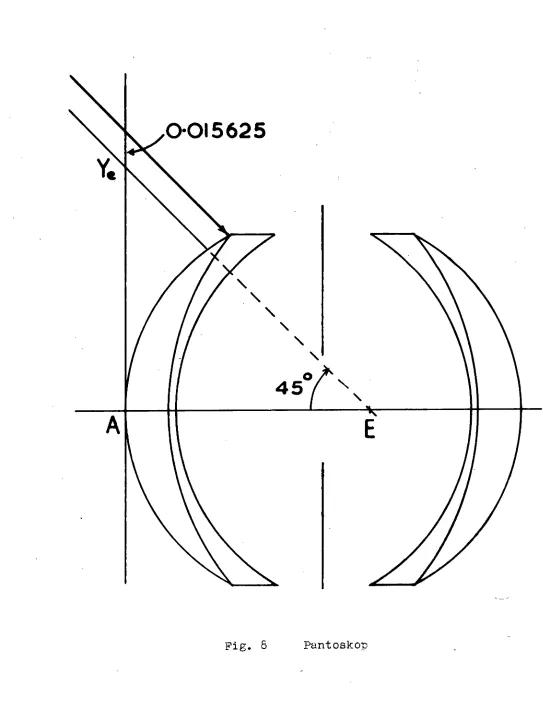 Fig. 8  Pantoskop 