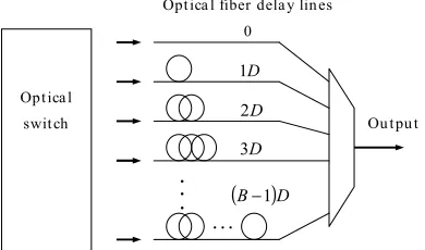 Figure 2 shows an example of the optical packet flow from 