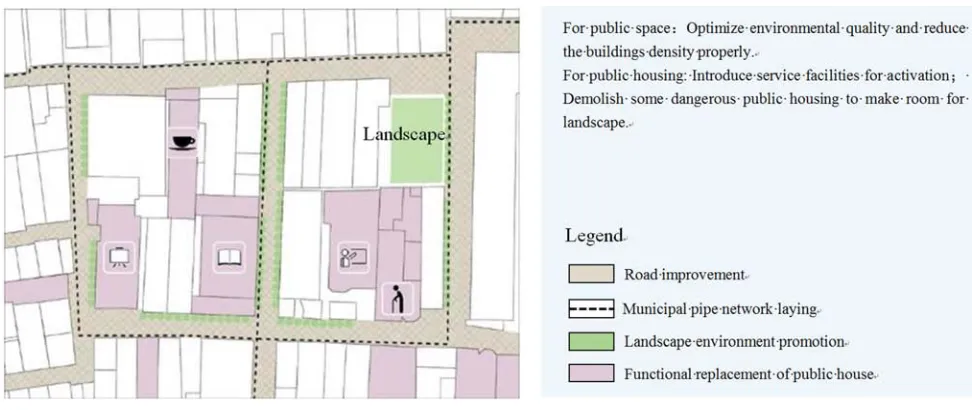 Figure 8. Distinguish the category of public and private ownership. 