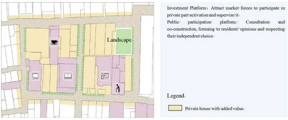 Figure 10. Increase the value-added of the private ownership in historic district. 
