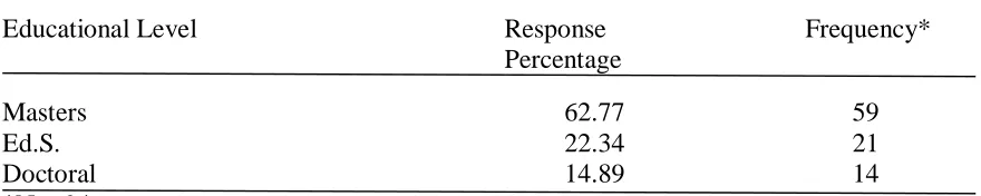 Table 4.7 
