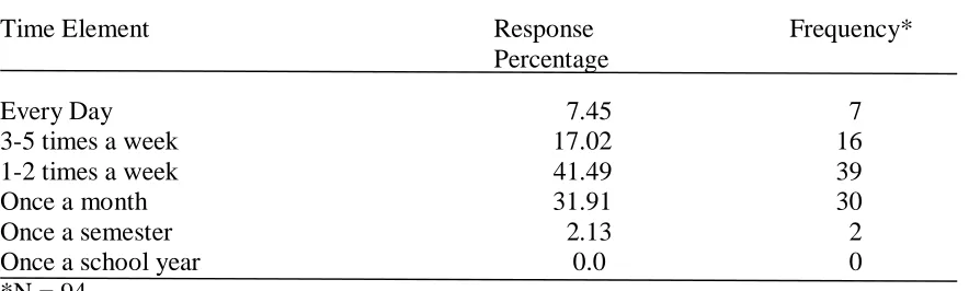 Table 4.10 