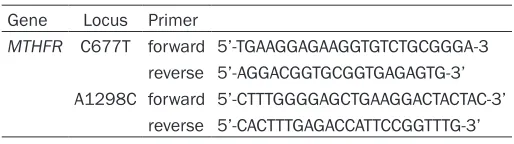 Table 1. Primers sequences