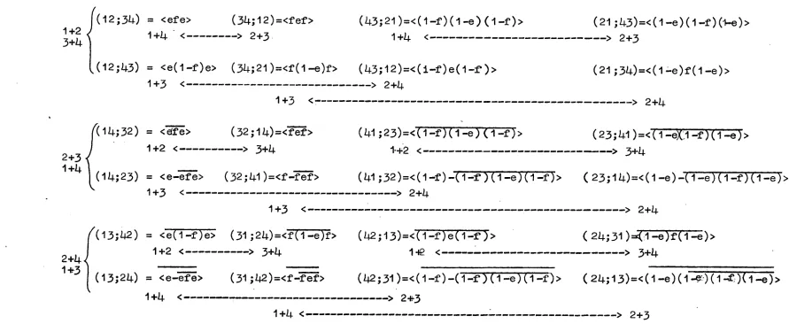 (12;34) TABLE 1 = <efe> (34;12)=<fef> 