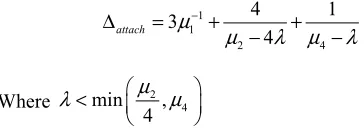 Table 3. Routing matrix Θ  for WLAN. 