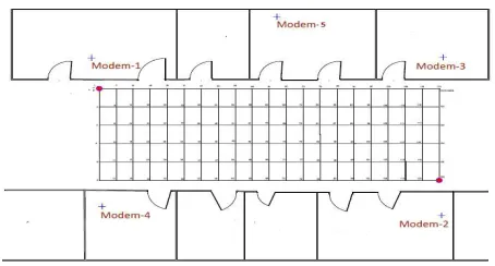 Figure 1. The test location layout with positions of 5 modems 