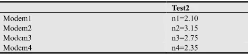 Table 1. Values of n for different modems 