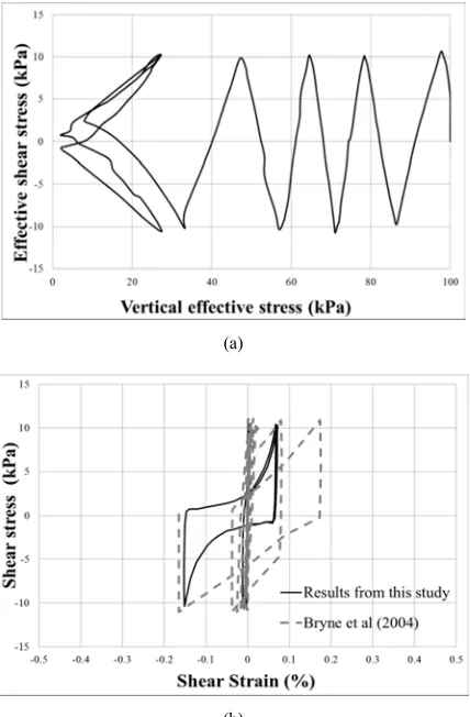 Figure 1b and 1c show the simulated results of EPWP and 