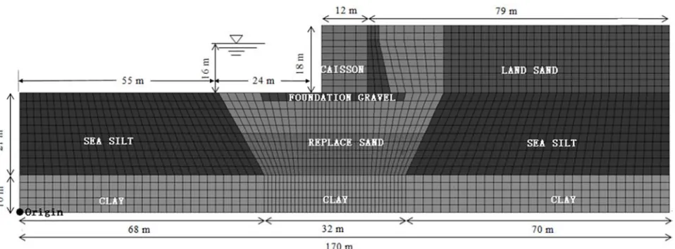 Figure 2. Established model for the simulated case history. 