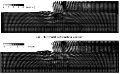 Figure 5. Distribution of the measuring locations for EPWP (scaled in terms of prototype) from references [3 and 4]