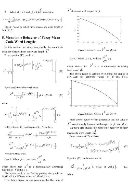 Figure 1. Relation between L