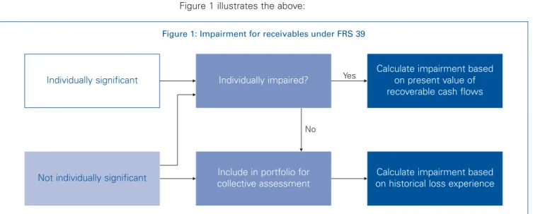 Figure 1 illustrates the above: 