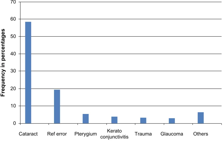 Table 5 relationship between sociodemographic characteristics and quality of life