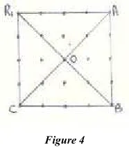 Figure 1. There are three figures illustrated here 