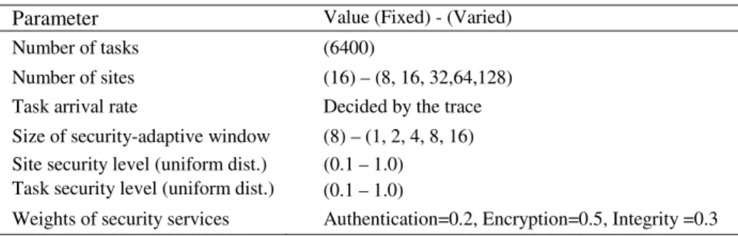 Table 1. Characteristics of system parameters 
