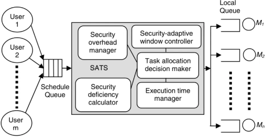 Fig. 1. System model of the SATS strategy 