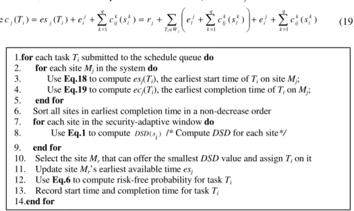 Fig. 2. The SATS algorithm 
