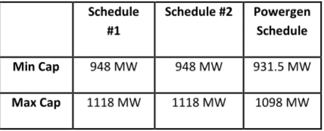 TABLE 2:  Comparison of case study results for                        maintenance scheduling in 2000 