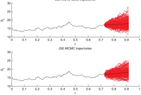 Fig. 5. Classical Monte Carlo modelling versus MCMC approach.