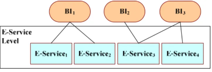 Figure 7.   IES and CES 