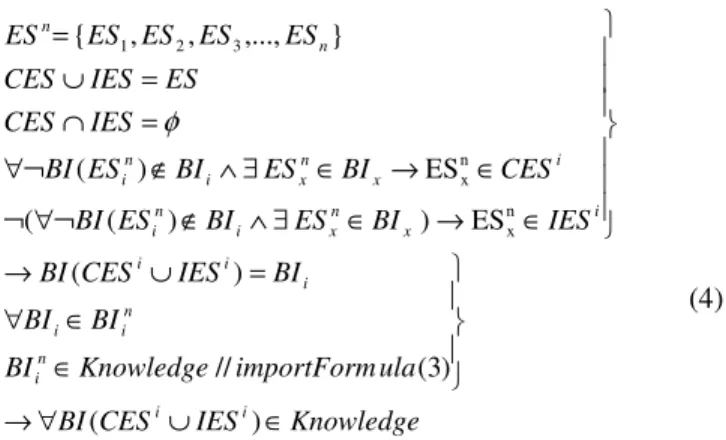 Figure 8.    Sample e-Services of B2C e-Shop 
