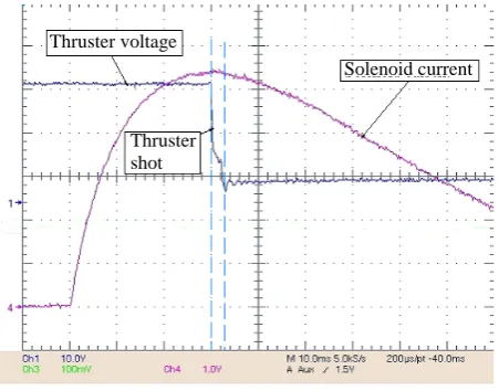 Figure 2. Thruster and solenoid pulse 