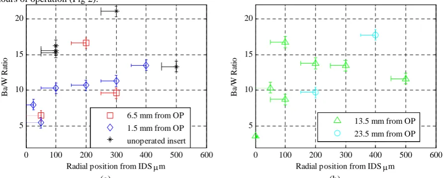 Table 1 Compounds present in each area of the ternary diagram. The up lined formulas refers to a well define composition of the corresponding solid solution 