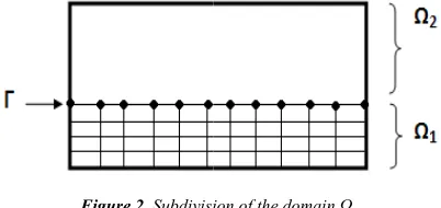 Figure 1. Partition into two subdomains Ω1 et Ω2.Partition into two subdomains Ω1 et Ω2.
