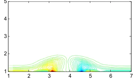 Figure 5-a.ISO - values of the current functiont= 1,ℜ =100. eof the current function by direct calculation with, 