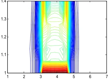 Figure 10-a. Movement of fluid particlesin the subdomain Ω2, avec ℜe=100, t=1. 