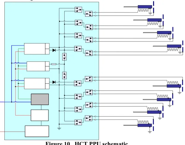 Figure 10.  HCT PPU schematic 