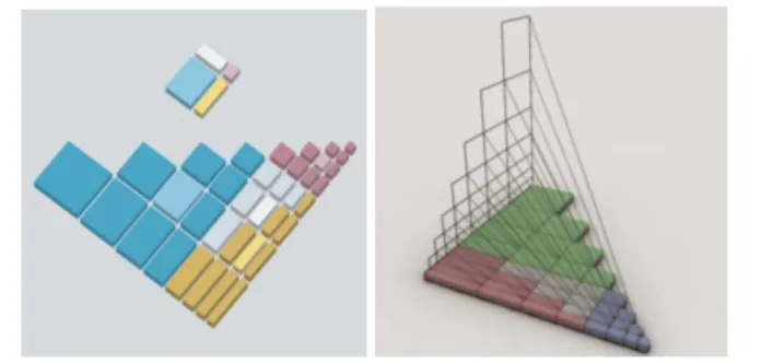 Figure 3. Construction of the Form Bank (source: [4])