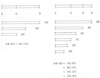 Figure 7. Breaking the segment AB in 2 and 3 parts (source: [2]) 
