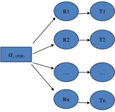 Fig 1.  Resource Mapping 